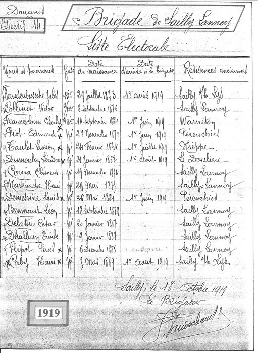 20 Les effectifs brigade de Sailly le 18 octobre 1919